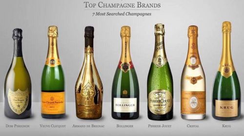 Rượu champane - Sparkling